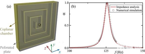 科學家開發出超薄的可3D打印高性能聲學吸音結構 科學家開發出超薄的可3D打印高性能聲學吸音結構