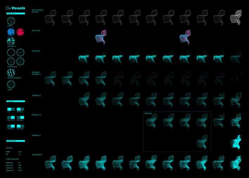 ʹýMϵyģMcurvoxels