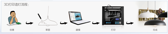 O⠖֣3DӡǂyI 