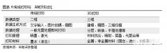 <b>3Dӡ}оϵЈ(bo)֮һ3Dӡ[е췽ʽ</b>