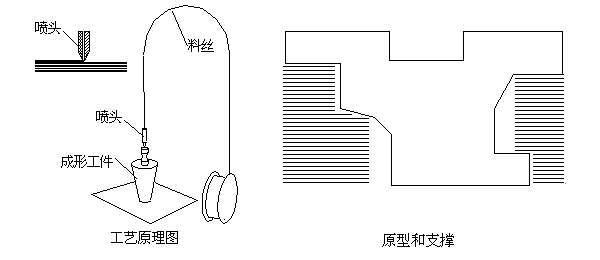 Bӵ 3Dӡ֮ڳeͼg 