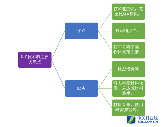 cӰ 3Dӡ֮ۺϳͼg