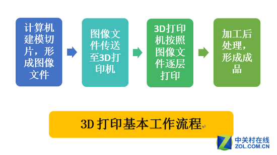 cӰ 3Dӡ֮ۺϳͼg