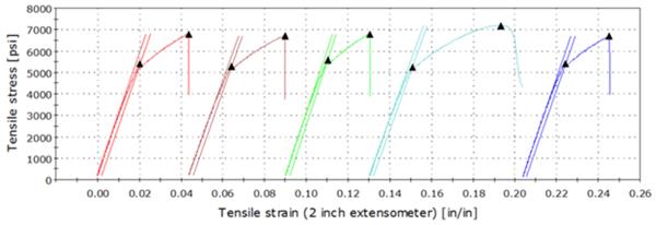 Taulman3Dl(f)t(y)õĸߏ3Dӡguidel!ne