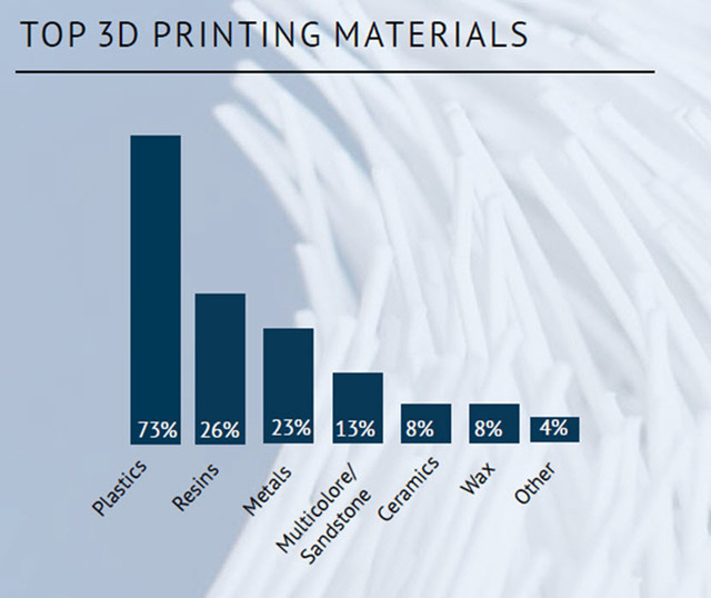 3DӡF2016 93%L߿3Dӡ 