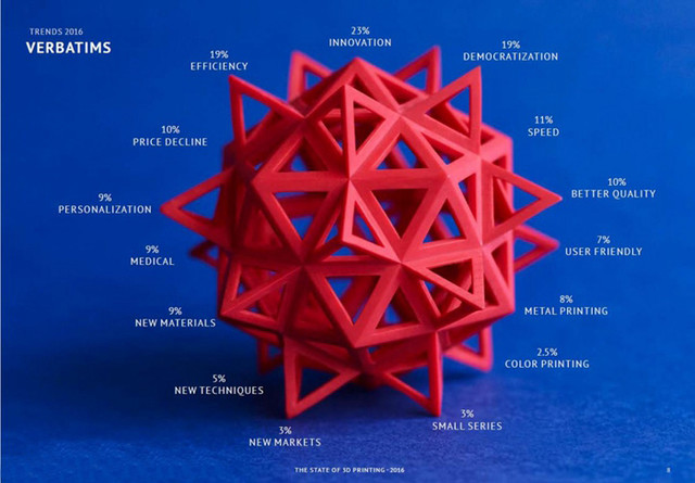 3DӡF2016 93%L߿3Dӡ 