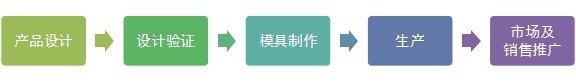 ½x3Dӡ̘I(y)ϰl(f)չ(yng)