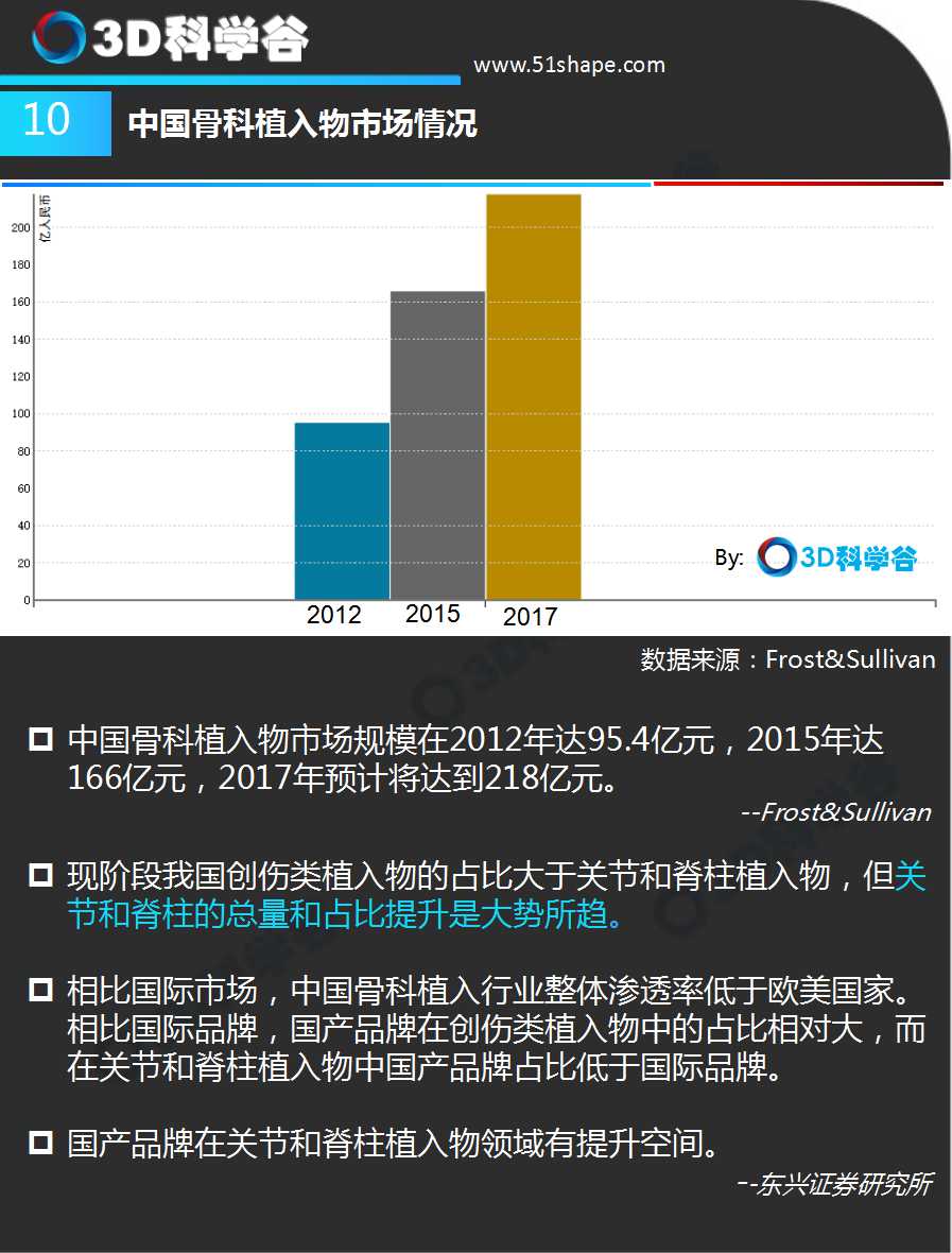 2016t3DӡcǿֲƤt