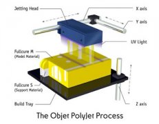 <b>Polyjet 3Dӡˇԭc</b>