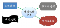 <b>Сc(din)_Ō(sh)(yn)ҡ57ڣĂ(g)3Dģܛm㣿</b>