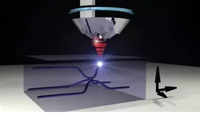 pӼֱg(sh)ԭʾDhttps://3dprintingindustry.com/news/77339-77339/