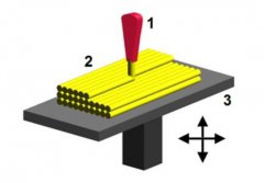 <b>ղأȫ3DӡgЩ</b>
