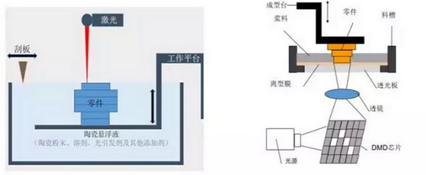 \մ3Dӡg(sh)