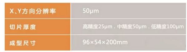 \մ3Dӡg(sh)