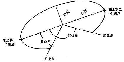 CAD(chung)S