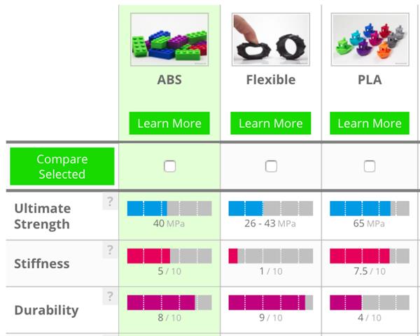 Simplify3DlFDM 3DӡϵľCָ