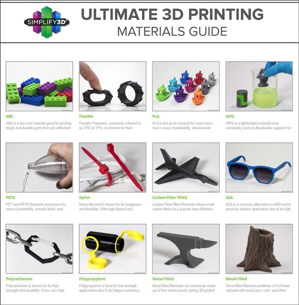 Simplify3DlFDM 3DӡϵľCָ