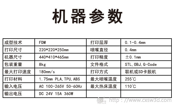 (chung)SƷEnder-3  ¶xǧԪ(j)3DӡC(j)