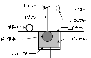 前瞻技術,新能源車企與3D打印,3D打印技術,汽車3D打印 前瞻技術,新能源車企與3D打印,3D打印技術,汽車3D打印