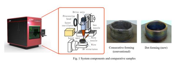 三菱電機推出用于高精度金屬3D打印點陣成型AM技術 三菱電機推出用于高精度金屬3D打印點陣成型AM技術