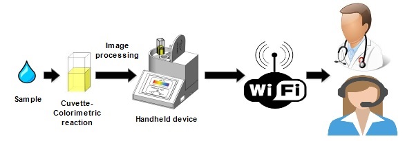 研究人員開發廉價的3D打印便攜式設備測量水質 研究人員開發廉價的3D打印便攜式設備測量水質