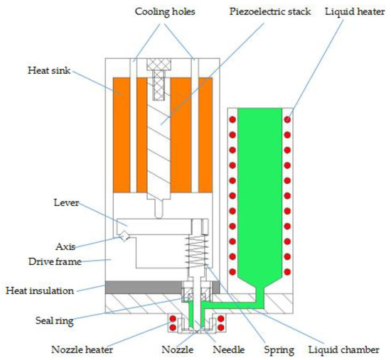 研究人員開發(fā)高粘度液體噴射3D打印機(jī) 研究人員開發(fā)高粘度液體噴射3D打印機(jī)