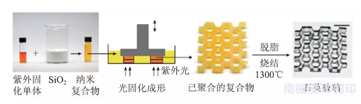 3Dӡϼ䑪ø 
