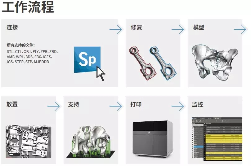 3個月到7天,小型公司如何使用3D打印更低成本地進(jìn)入市場 3個月到7天,小型公司如何使用3D打印更低成本地進(jìn)入市場