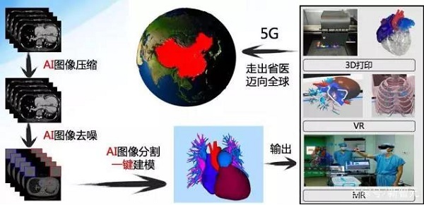 (chung)SԼg(sh)׃5GW(wng)j(lu)+3Dӡg(sh)