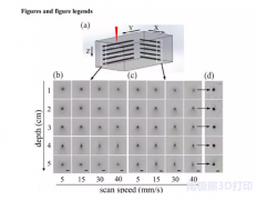 <b>΢ֱʵĺ^ߴ3Dӡ</b>