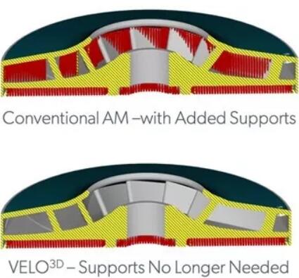 Velo3D3Dӡ^(du)֧Σtɫ֣