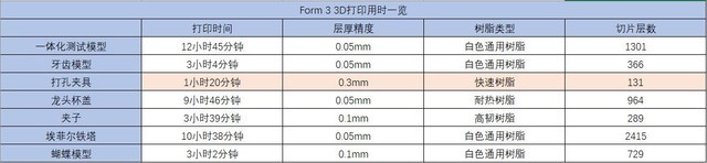 Y1|3DӡC Form3ʲôӣ 