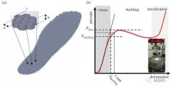 <b>ɂйܵƽr(ji)3DӡЬ|A(y)㝢</b>