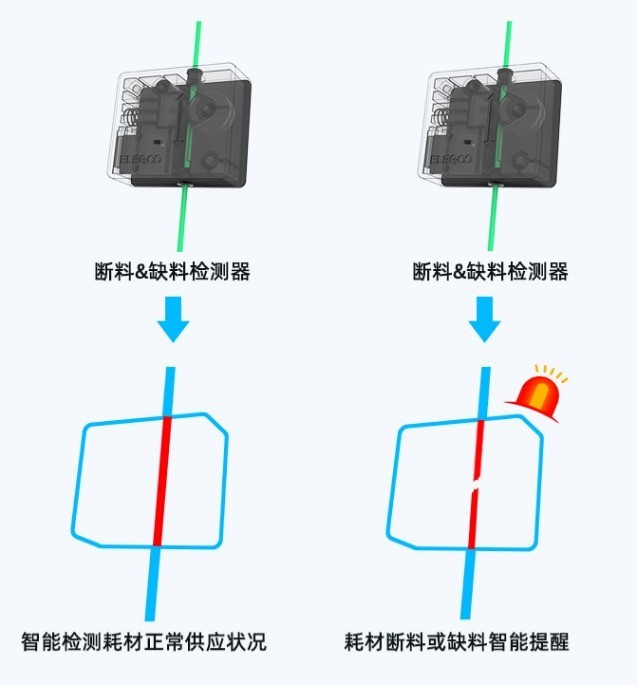ǧԪ3DӡC˗UELEGOOlNeptune3ϵذƷ