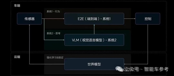 大模型安全PK:怎么就讓一家車廠拿了一等獎!
