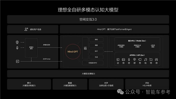 大模型安全PK:怎么就讓一家車廠拿了一等獎!