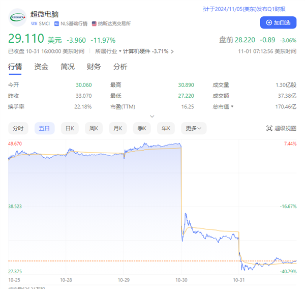 AIǹɳ΢X챩50%ُLU