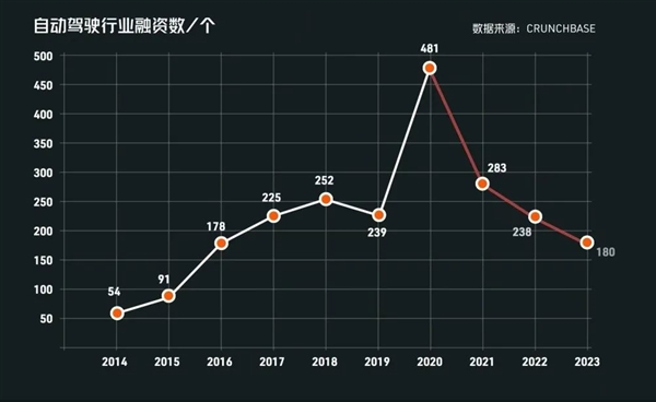 抱上車企的大腿 成了智駕公司的版本答案