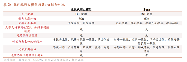 豆包大模型成為繼ChatGPT之后的又一重量級產品 增長迅猛