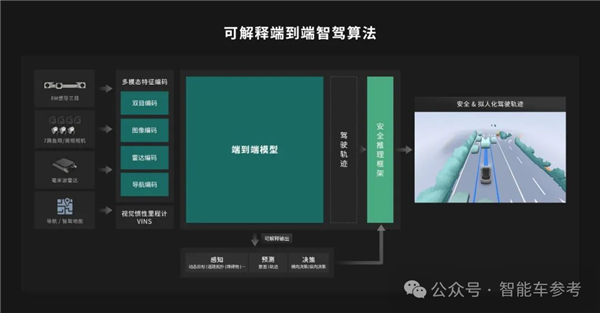 中國銷量TOP 2車企同時入股大疆自動駕駛
