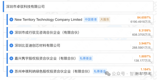 中國銷量TOP 2車企同時入股大疆自動駕駛