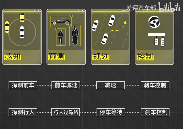 比亞迪們明年才推智駕 還能趕上熱乎的不