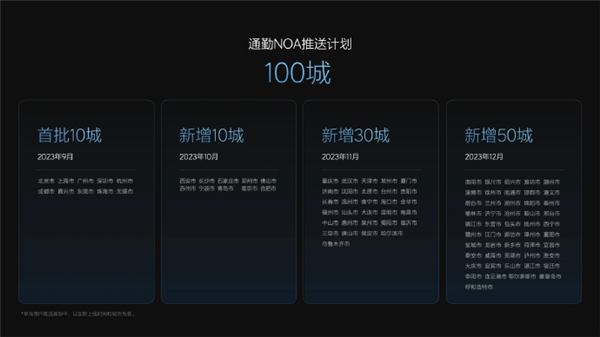 比亞迪們明年才推智駕 還能趕上熱乎的不