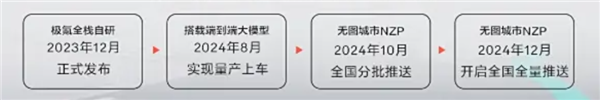 比亞迪們明年才推智駕 還能趕上熱乎的不