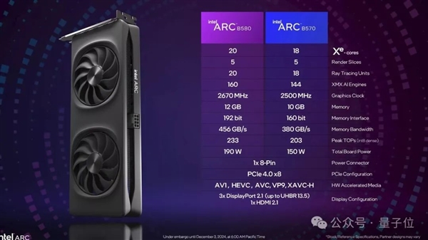 Intel新顯卡賣爆!24GB大顯存也在路上 AI玩家都來搶了