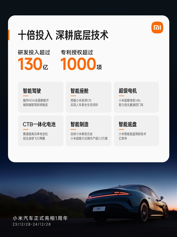 小米SU7交付提前完成年度目標:累計智駕里程已突破1億公里