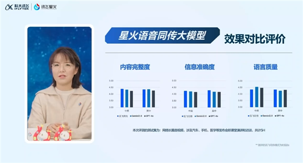 端到端同傳國內首個!科大訊飛星火同傳語音大模型發布:領先Gemini 2.0、GPT-4o