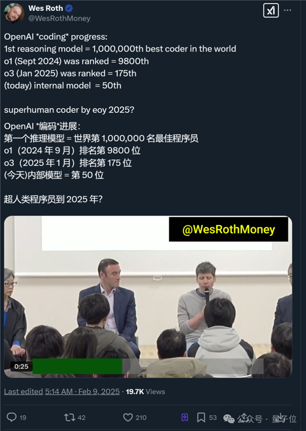 OpenAI內部模型曝光:編程能力躋身全球Top50程序員 年底不再有人類對手