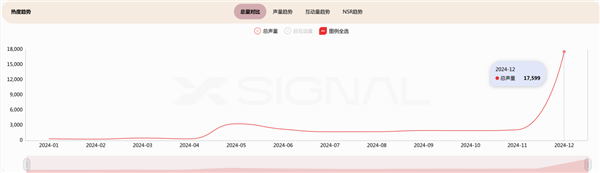 數據揭露DeepSeek崛起的秘訣