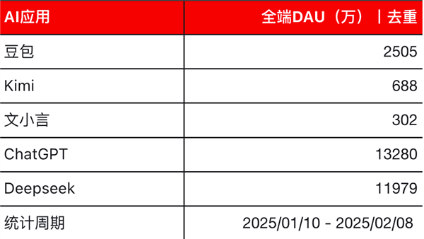 數據揭露DeepSeek崛起的秘訣